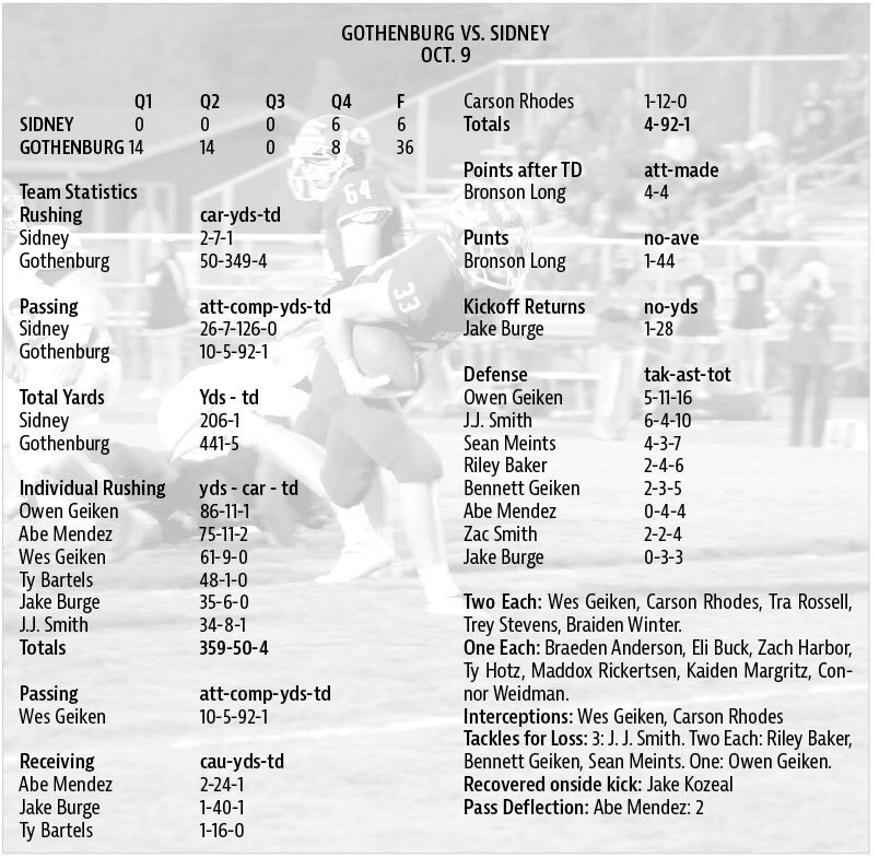 Football Stats - 10.15